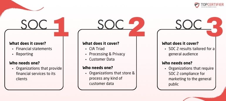Soc 3 Certification in Brazil