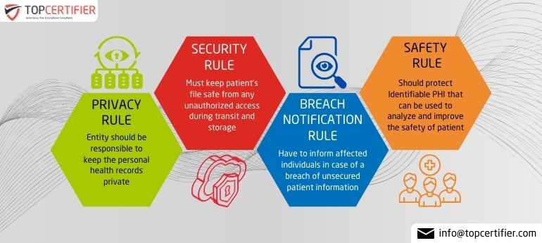 HIPAA Certification in Canada