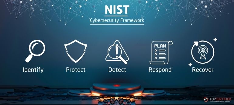 NIST Certification in Canada