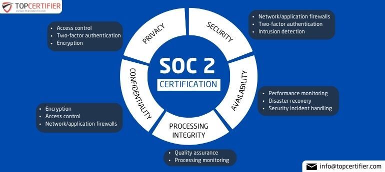 Soc 2 Certification in Indonesia