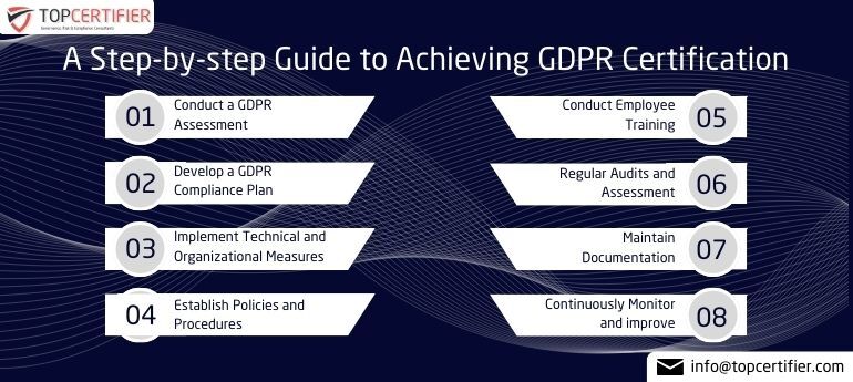 GDPR Certification in Iraq