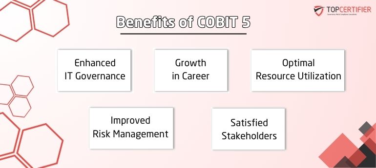 Cobit 5 Certification in Singapore
