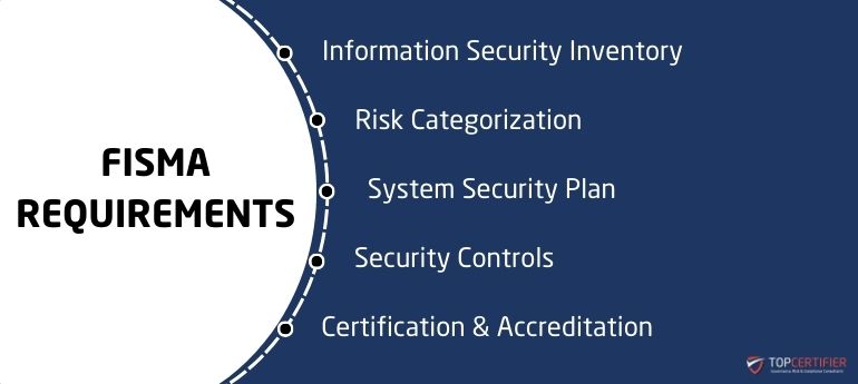 Fisma Certification in South African