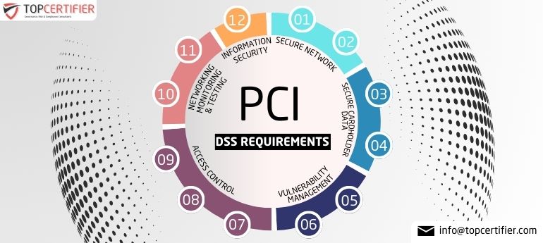 PCI DSS Certification in South Africa