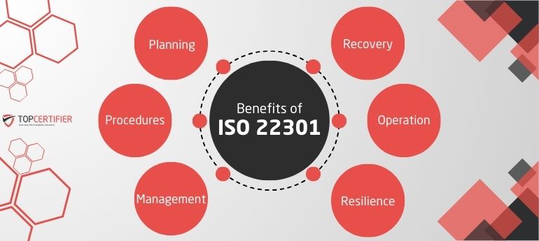 ISO_22301 Certification in United states